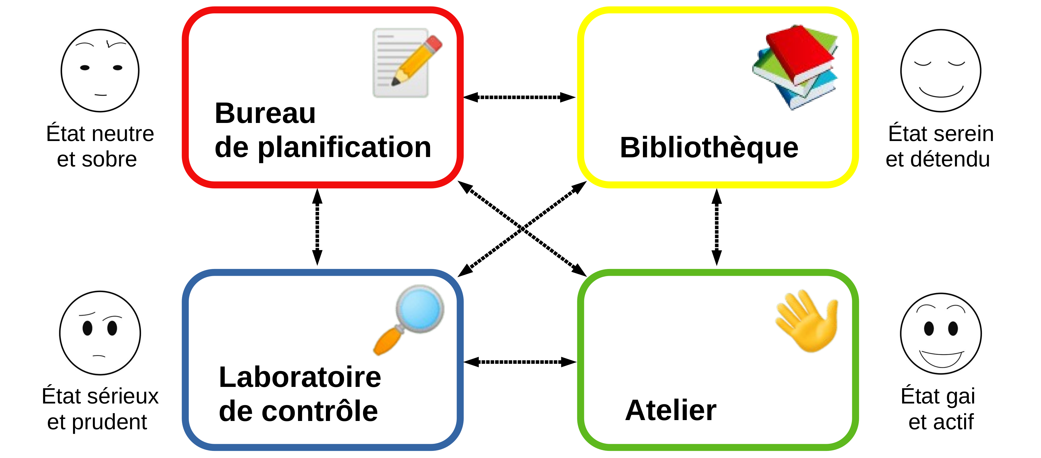 palais.cerebral-schema
